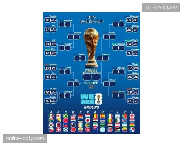 2026世界杯48支球队分12个小组怎么分组和晋级