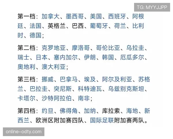 2026世界杯48队12小组赛制如何规定，小组前两名怎么晋级淘汰赛