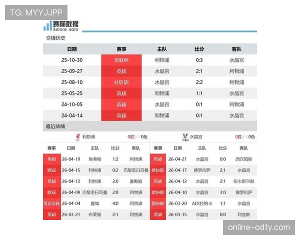利物浦近期比赛进攻效率下滑，影响球队在联赛中的积分追赶势头