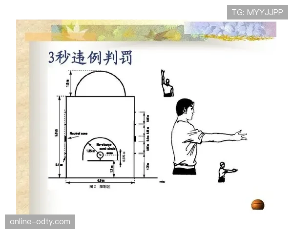 详解篮球视频回放判罚规则的启动条件与执行标准