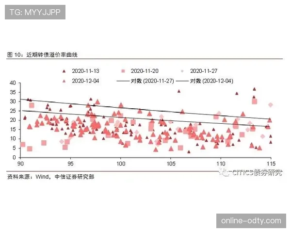 阿森纳进攻效率波动明显,对联赛争冠形势带来不确定性影响 阿森纳进攻效率波动明显,对联赛争冠形势带来不确定性影响