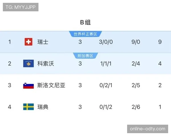 瑞士2026世界杯赛程预测及小组出线形势分析